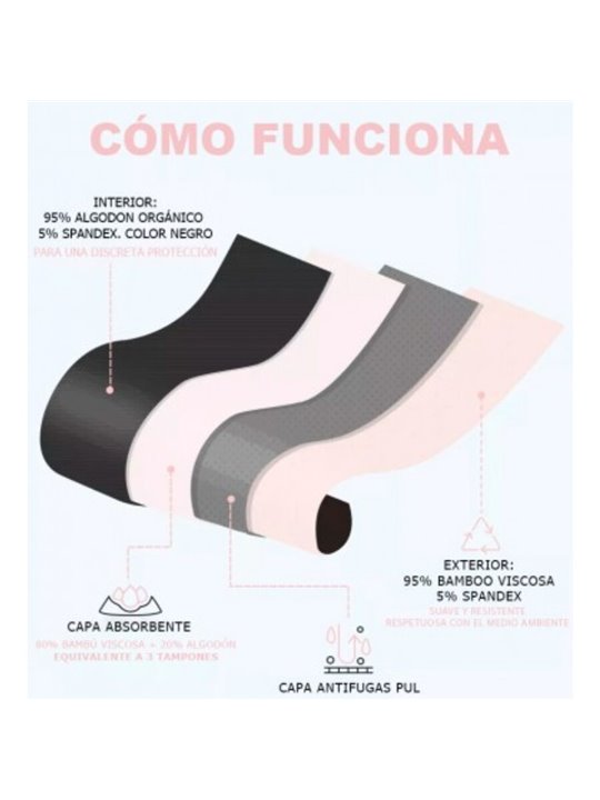 Irisana Menstrual Panties Size - Size M